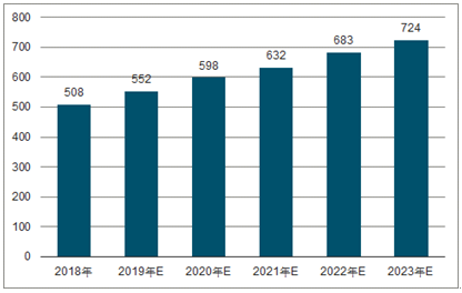西安2023年中国无纺布行业全景图谱